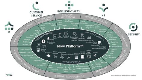 Service Support Module Ver. 10.1.0.